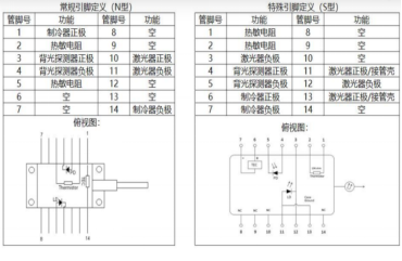 引脚定义 引脚定义