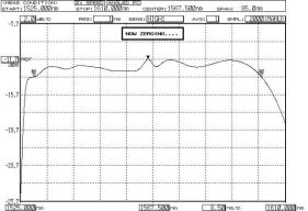 典型光谱 (2 dB/D) 典型光谱 (2 dB/D)