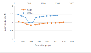 典型延迟谱线2 典型延迟谱线2