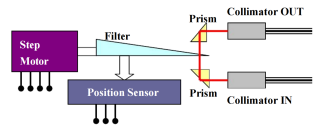 衰减器原理图 衰减器原理图