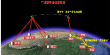 量子通信系统图片2