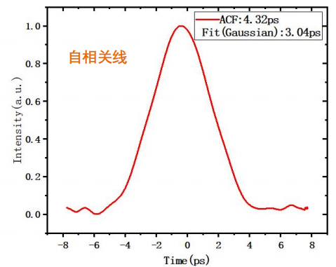 波长可调皮秒激光器自相关线