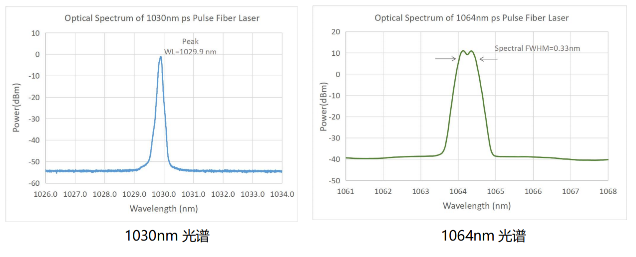 1064nm皮秒激光器光谱图