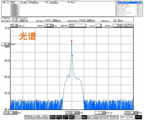 1550nm纳秒激光器光谱图 1550nm纳秒激光器光谱图