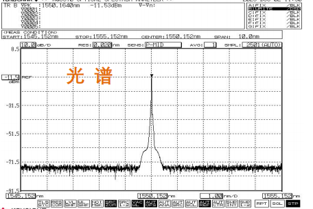 1550nm单频窄线宽纳秒激光器光谱图