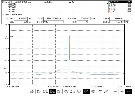 2000nm单模光纤耦合激光器光谱图